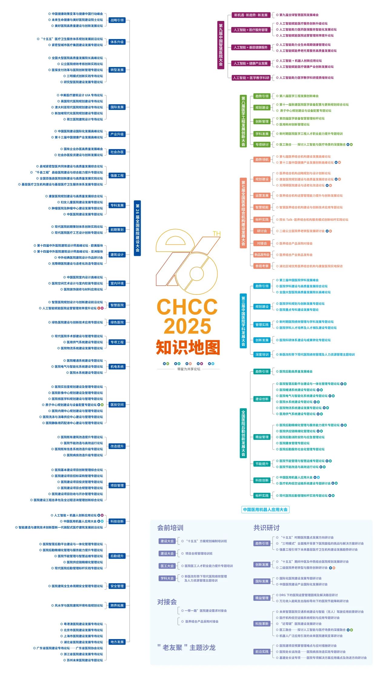 2026全国医院建设大会暨第27届国际医院建设、 装备及管理展览会CHCC主题展区公示