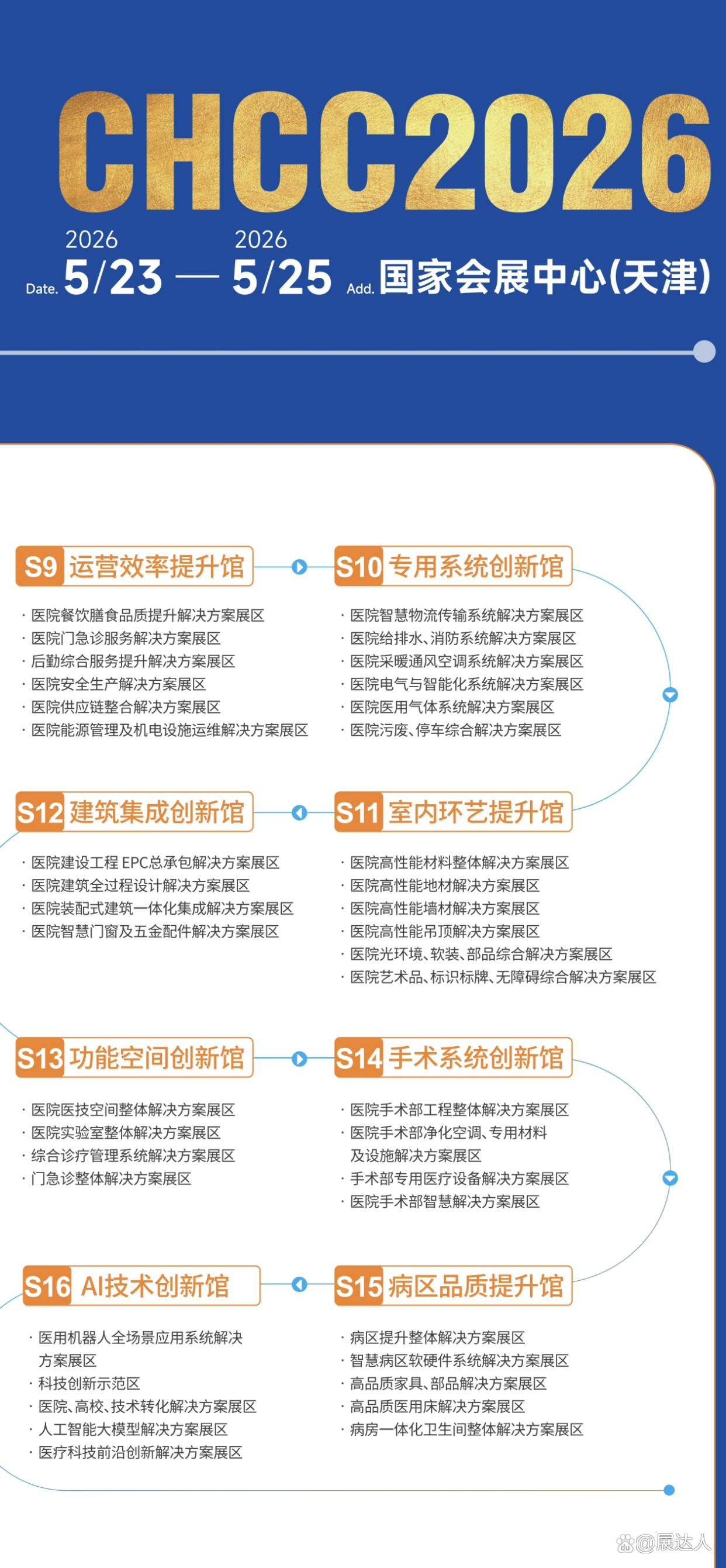 2026全国医院建设大会CHCC主办方新发布【天津医疗科技前沿创新解决方案展区报名通知】