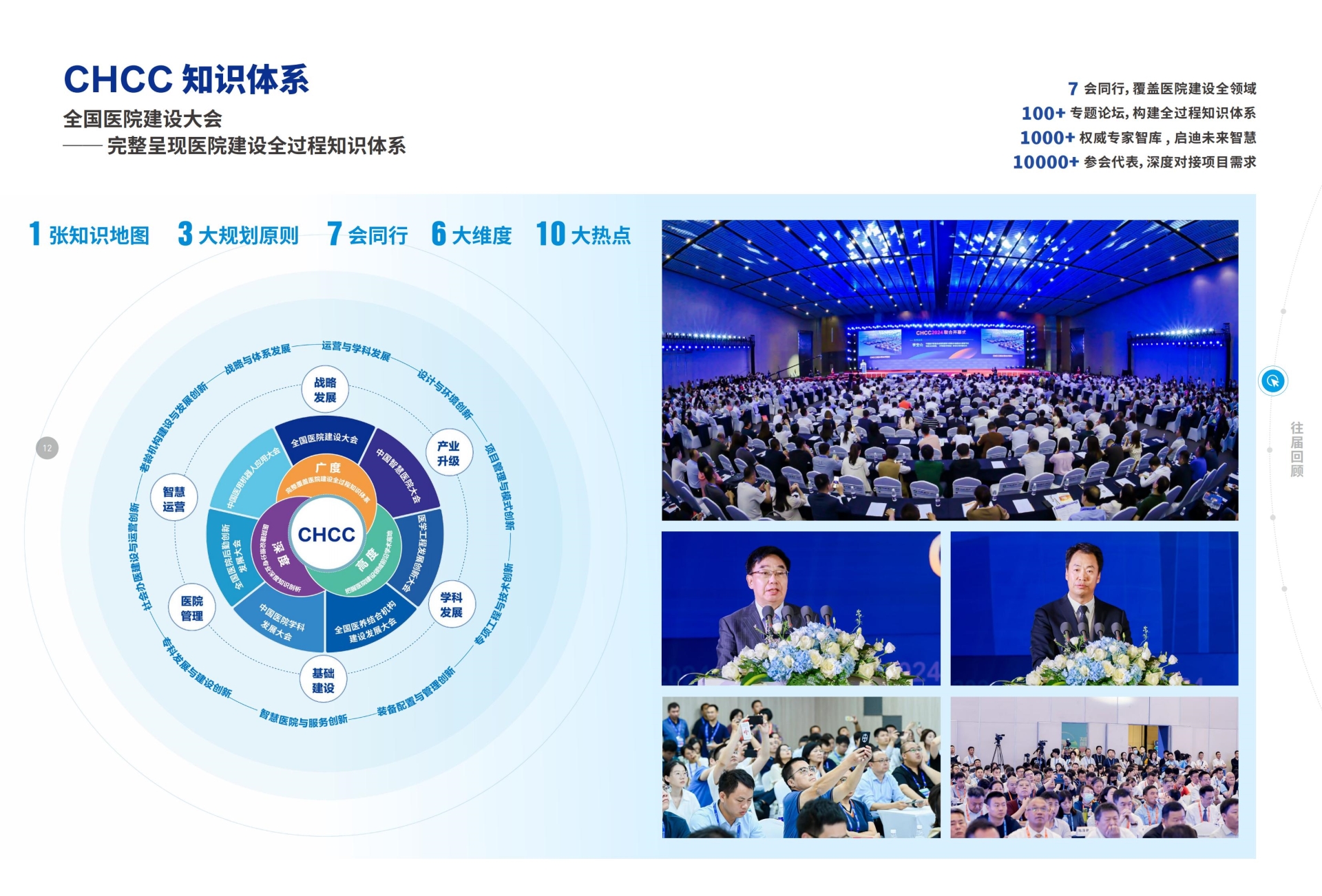 ​2026第27届全国医院建设大会主办官宣【CHCC知识体系】