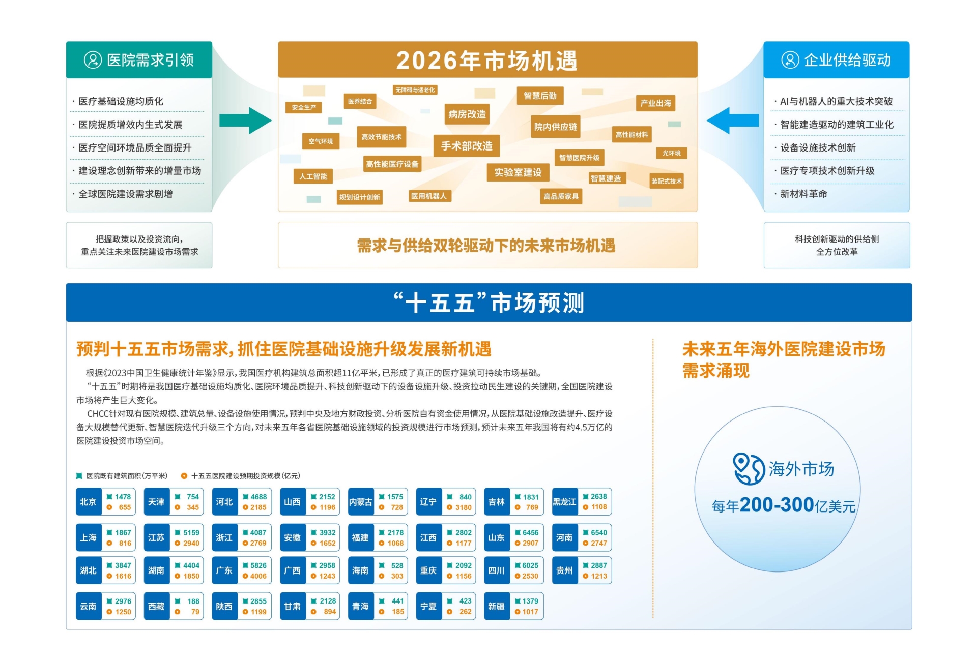 CHCC2026天津（第27届全国医院建设大会）医疗器械及设备与耗材展