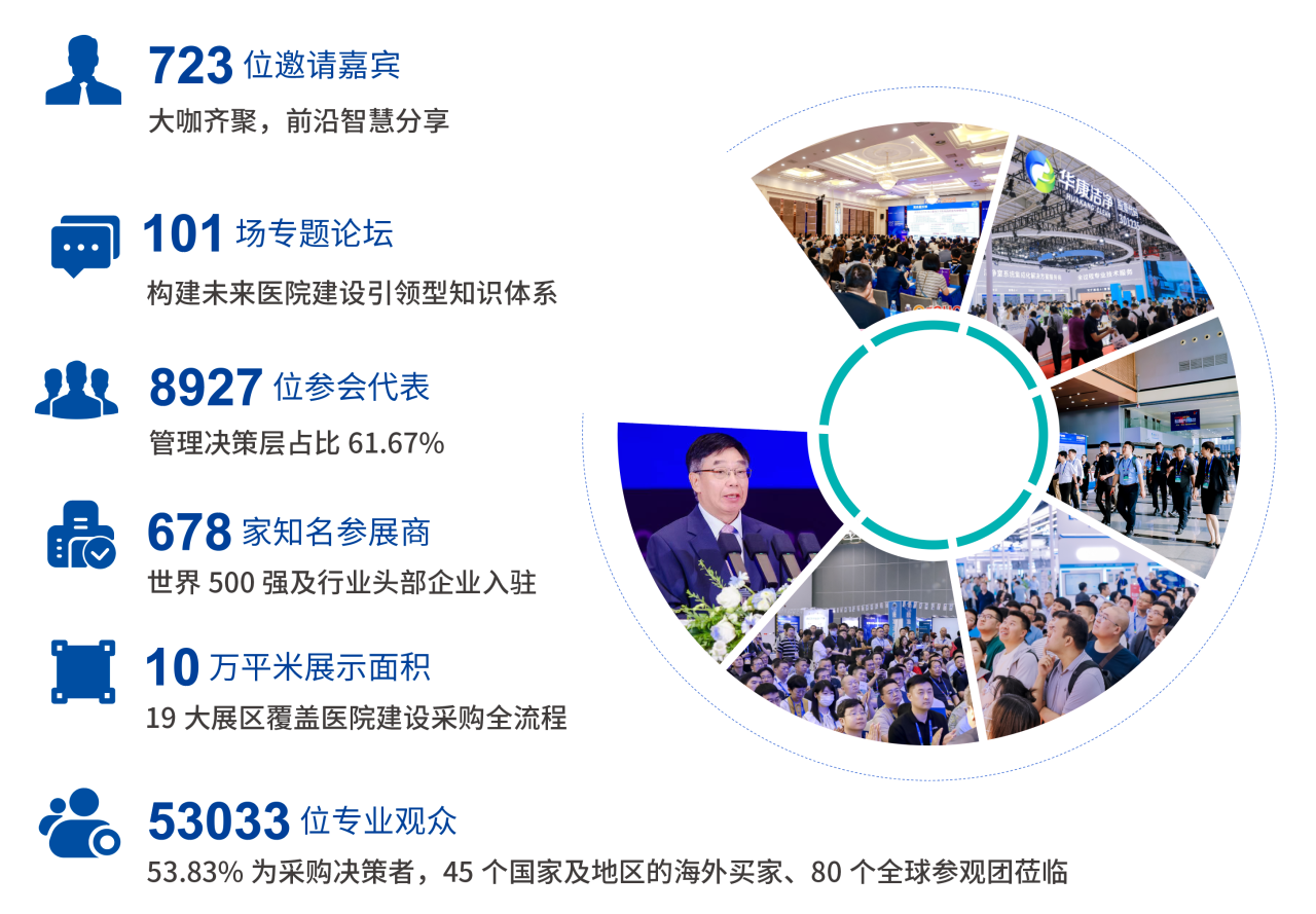 ​CHCC2026第27届全国医院建设大会【医院供应链整合解决方案展览会】
